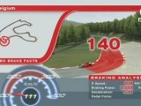 Brembo analyse le freinage d'une F1 à Francorchamps