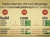 Learn How To Conjugate Spanish Verbs in Presente (Present)