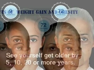 What Will I Look Like In 20 Years