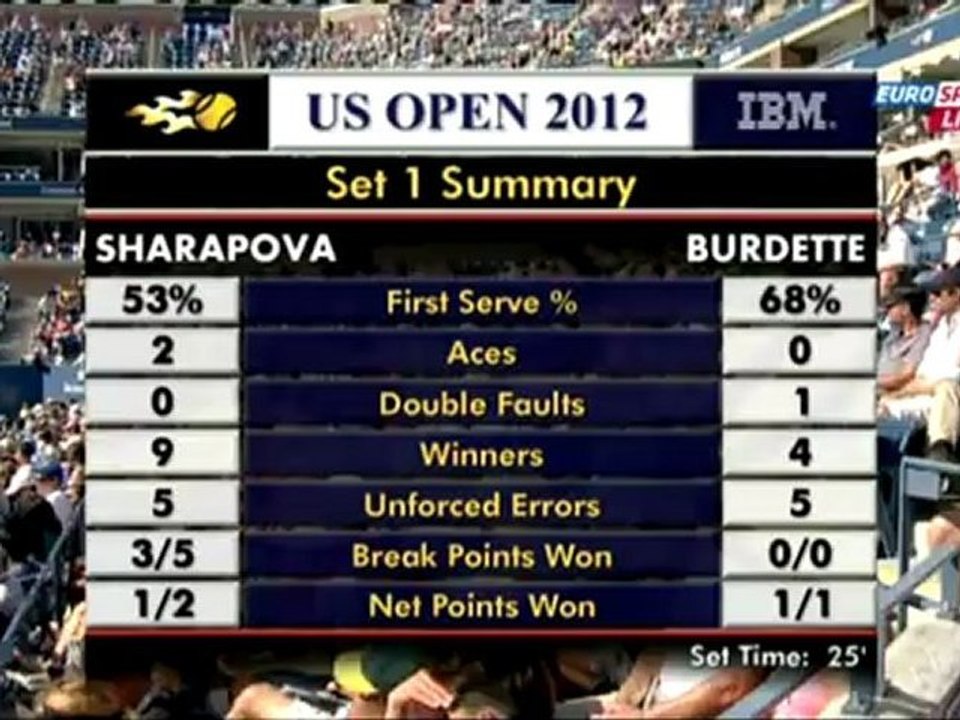 Maria Sharapova - Mallory Burdette