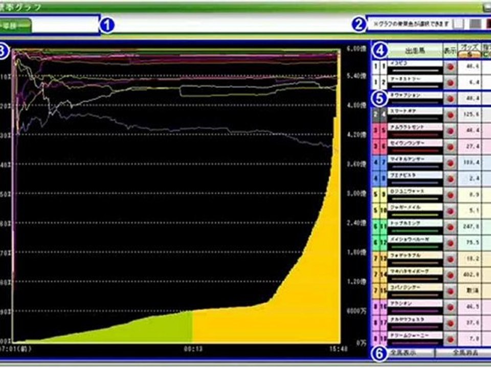 WIN5予想攻略！【得票率グラフ】jra-van対応、ipat・即pat連動競馬ソフト『競馬無双』を使って投資競馬！