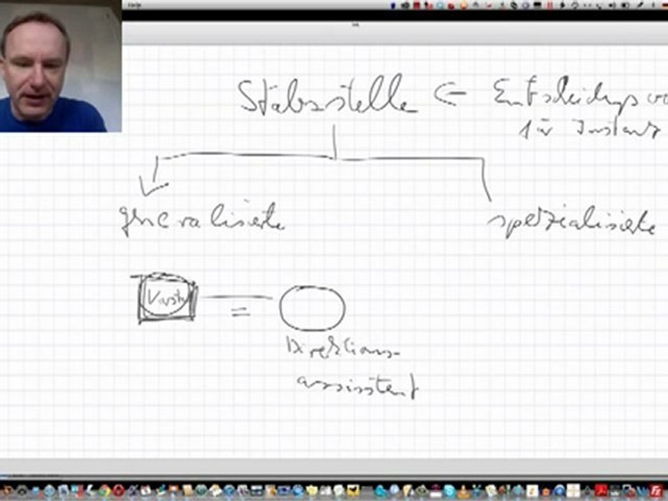 Stabsstelle, generalisiert u spez, Prüfungsfrage