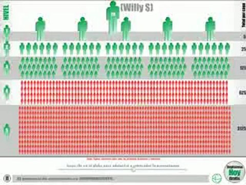 Ganar Dinero con internet desde casa. Gana dinero en línea de GDI.