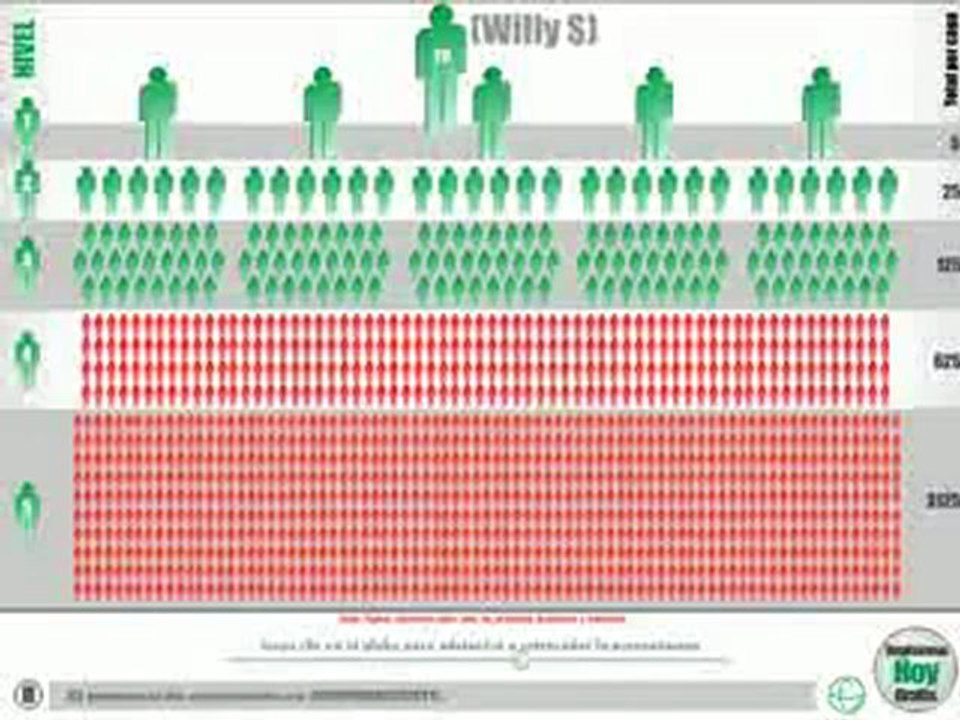 Ganar Dinero con internet desde casa. Gana dinero en línea de GDI.
