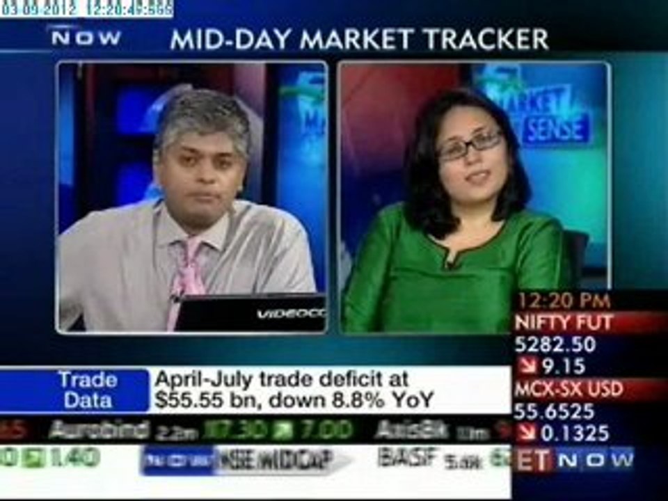 Market Sense - Mid-day Market Tracker