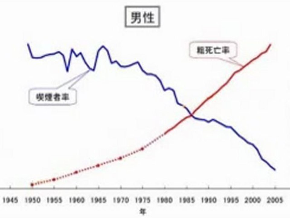 20120828 武田邦彦 科学者テスト・自分は科学者になれるか？