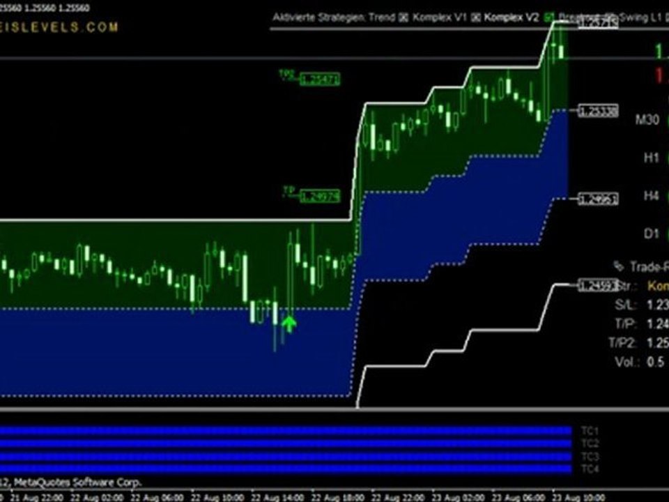 FX Preis Levels V4 Devisen Tradingsystem Trading Erfahrungen