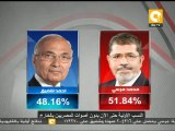النتائج النهائية لـ 25 محافظة