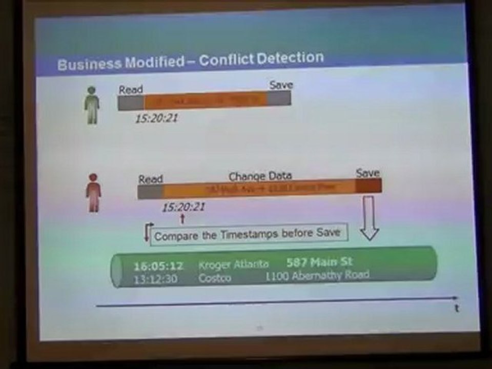 CAS Admin Training Part 2 (04092012)