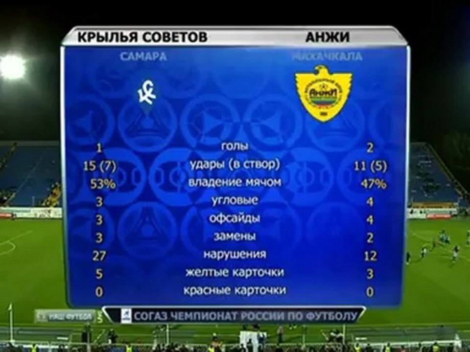 Хиддинк после матча Крылья Советов-Анжи