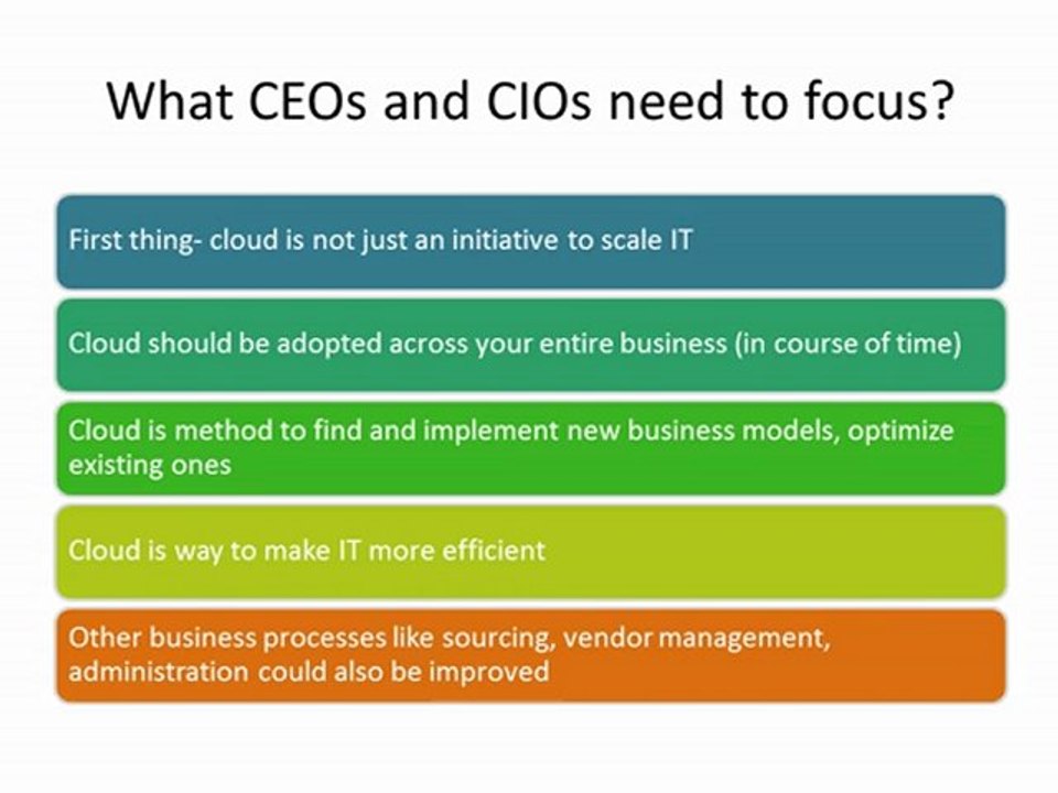 Looking to adopt Cloud solution? Develop a cloud strategy!