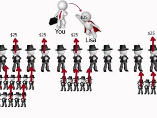 Are you Sick & tired of not having $2000 Per Day! Deposite in Ur Bank!