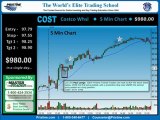 Online Stock Day Trading Profit $980 -- Daily Pristine Breakout Strategy