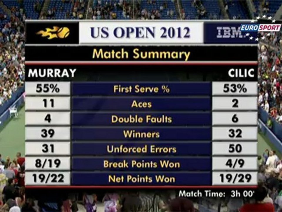 hlts Murray - Cilic