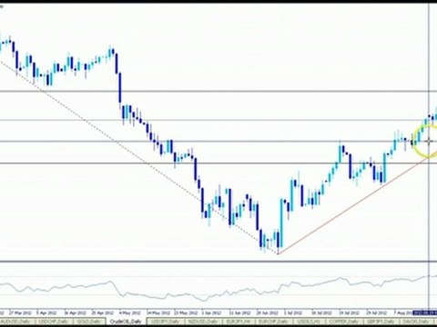 Crude Oil - Technical Analysis - Sep.6, 2012