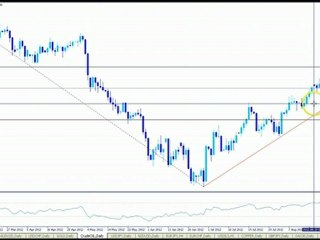 Crude Oil - Technical Analysis - Sep.6, 2012