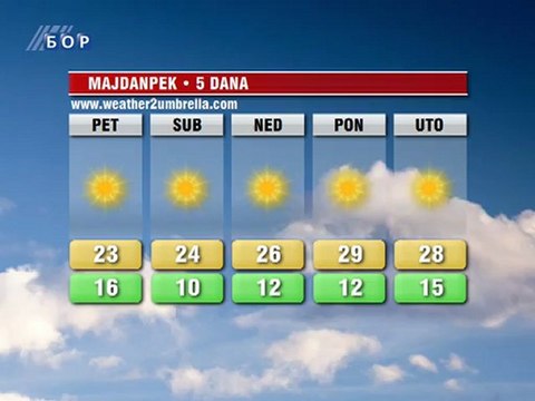 Vremenska prognoza za 07. septembar 2012. (Balkan, Srbija i Timočka krajina)