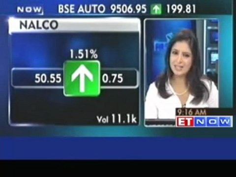 Nifty opens past 5300; DLF, Tata Steel, Sterlite, SAIL gain