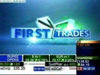 ET Now - Currency Cues