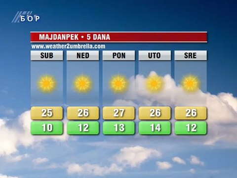 Vremenska prognoza za 08. septembar 2012. (Balkan, Srbija i Timočka krajina)