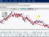 Is QE3 the next rocket that propels the SP500 Index to $1,550?