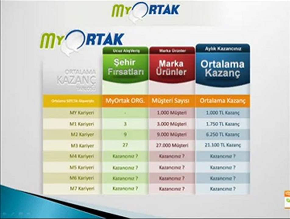 my ortak