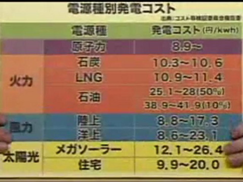20120908「原発ゼロで電気料金2倍」の欺瞞とそれを垂れ流す無責任なメディア