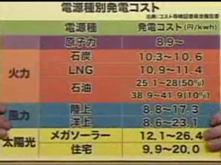 20120908「原発ゼロで電気料金2倍」の欺瞞とそれを垂れ流す無責任なメディア
