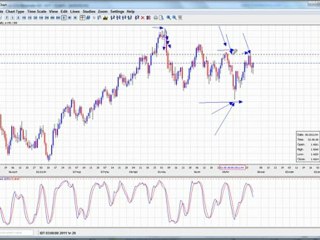 על סטופ לוס בשוק המטח