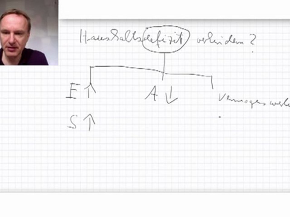 Haushaltsdefizit verringern, Prüfungsfrage.mp4