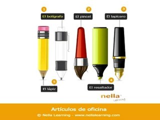 Apprendre l'espagnol en ligne - Vocabulaire espagnol - Fiche 24 - Niveau A1