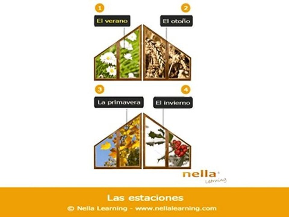 Apprendre l'espagnol en ligne - Vocabulaire espagnol - Fiche 27 - Niveau A1