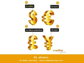 Apprendre l'espagnol en ligne - Vocabulaire espagnol - Fiche 32 - Niveau A1