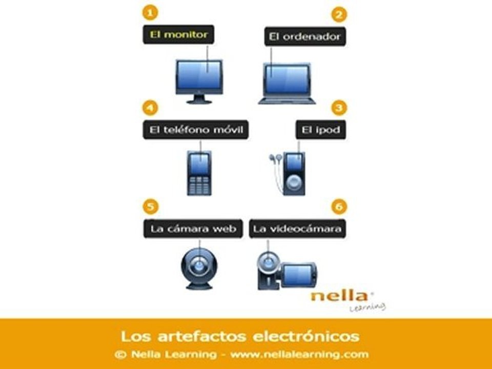 Apprendre l'espagnol en ligne - Vocabulaire espagnol - Fiche 33 - Niveau A1