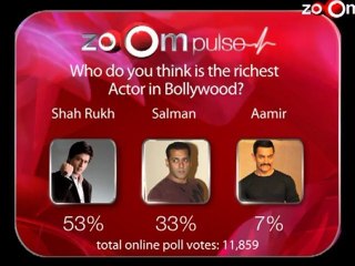 Richest Actor in Bollywood - zoOm pulse