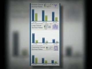 alternative cancer treatment