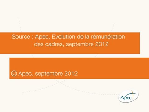 Salaire des Cadres - Les chiffres - Enquête Apec - Septembre 2012