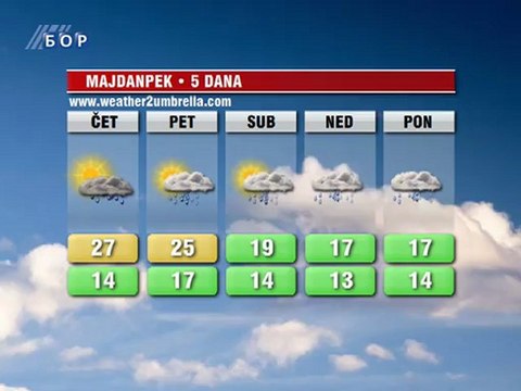 Vremenska prognoza za 13. septembar 2012. (Balkan, Srbija i Timočka krajina)