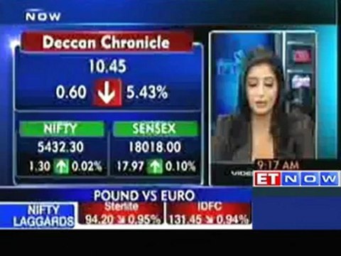 Markets open on a flat note; TCS, Sesa Goa down