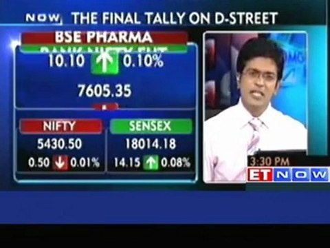 Markets end flat; TCS, Hero MotoCorp up