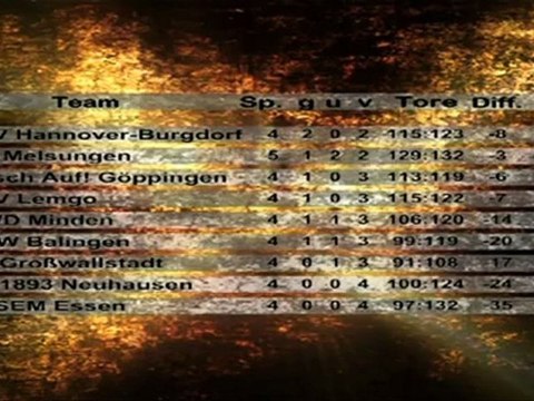 Résumé Füchse Berlin vs. MT Melsungen