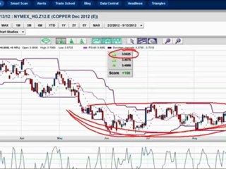 Did Apple deliver and is the FED going to do it?