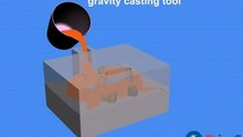 Permanent Mold Gravity Casting - Hollow Cores