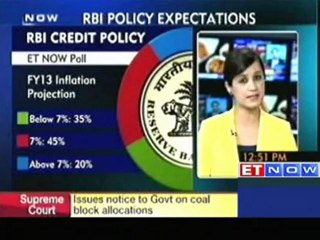 ET Now poll: RBI's credit policy expectations