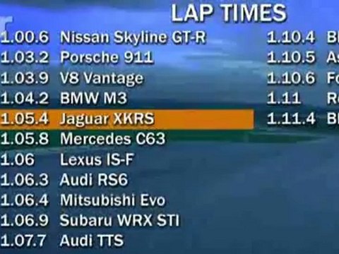 Performance car of the year time trials (2008)