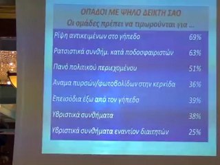 Σταύρος Πούλουκας 2_ έρευνα για οπαδό
