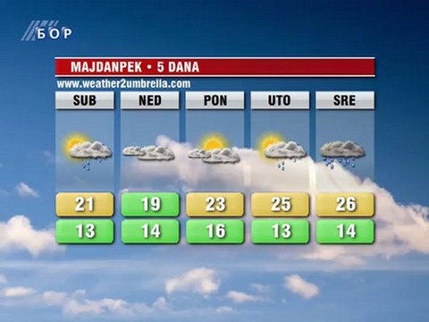 Vremenska prognoza za 15. septembar 2012. (Balkan, Srbija i Timočka krajina)