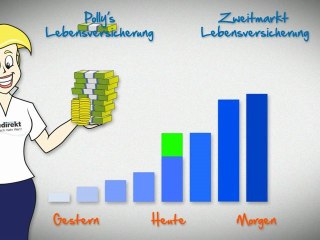 Lebensversicherung verkaufen – Polly erläutert die Vorteile