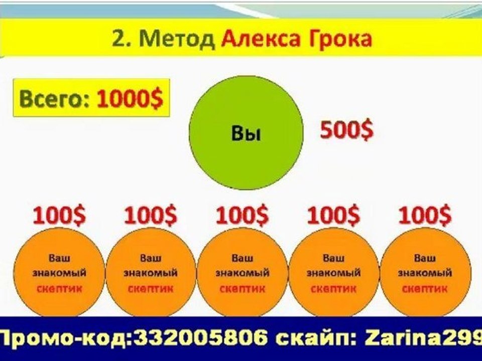 Урок4 Как убедить скептика?