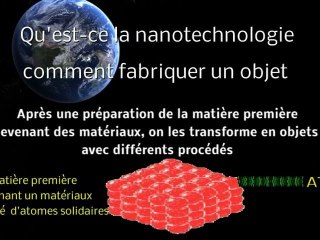 La Nanotechnologie : 1 partie
